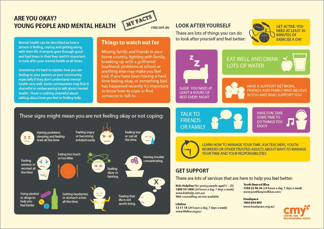 Are you okay? Young people and mental health - Centre For Multicultural ...