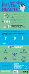 Mental health infographic in English - Centre For Multicultural Youth