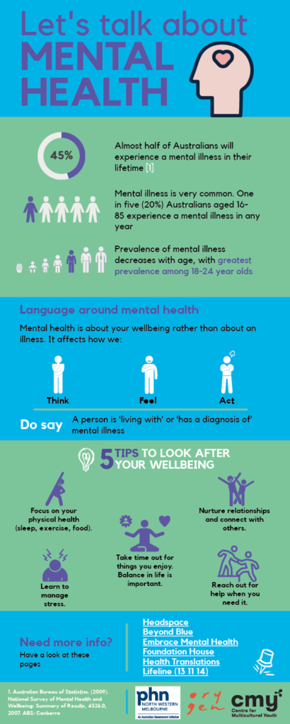 Mental Health Literacy Project - Centre For Multicultural Youth