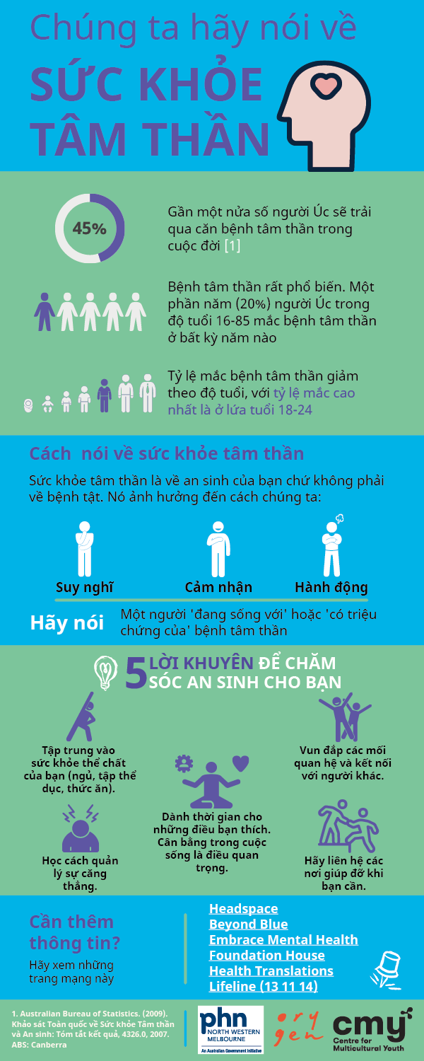 mental-health-infographic-in-vietnamese-centre-for-multicultural-youth